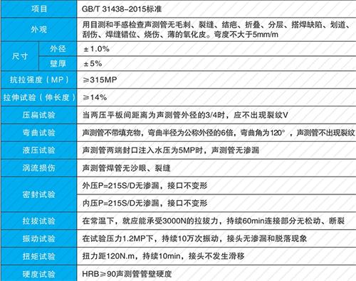 江夏法兰式声测管性能特点